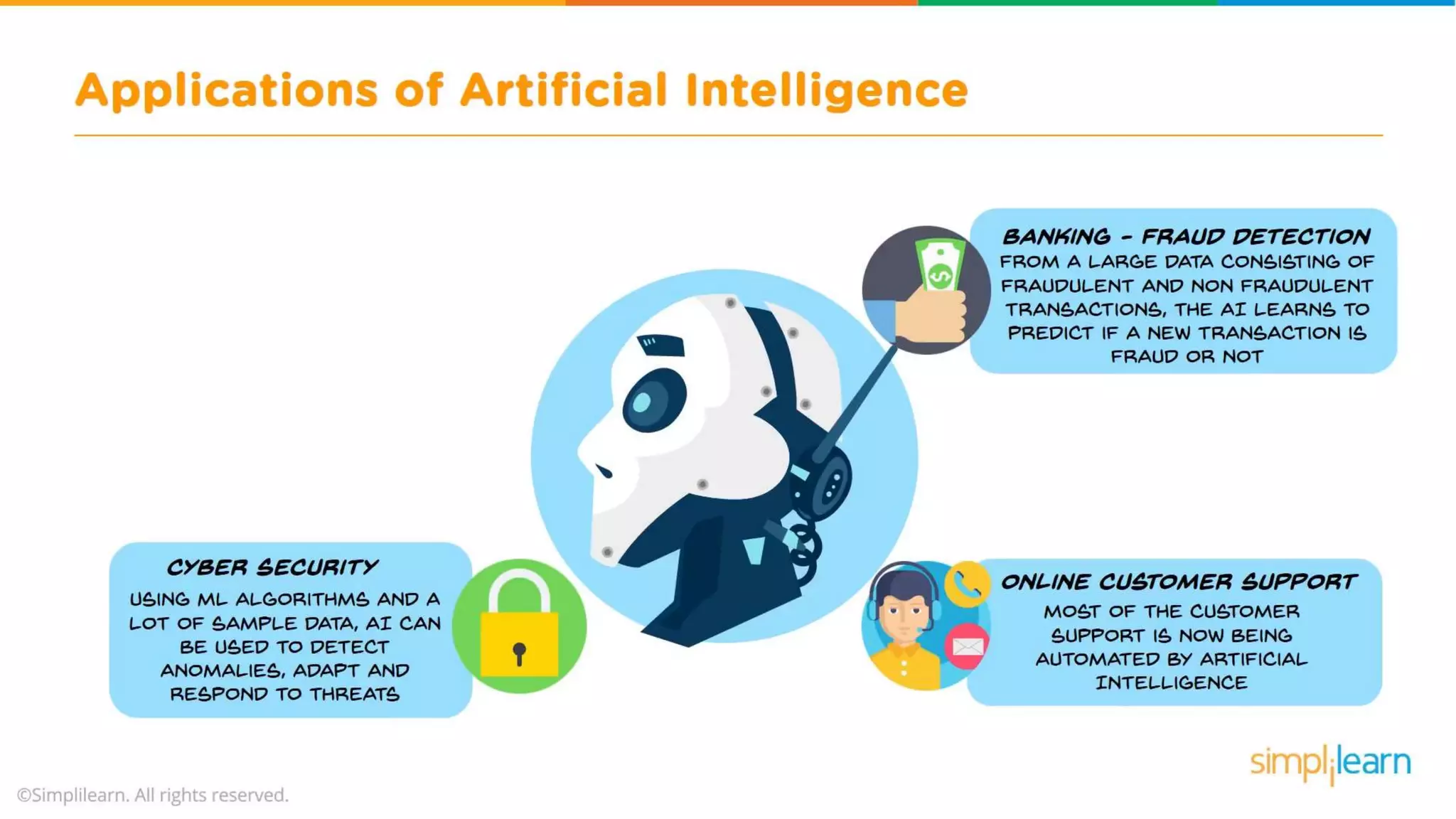 What Is Artificial Intelligence? | Artificial Intelligence For Beginners | What is AI? | Simplilearn