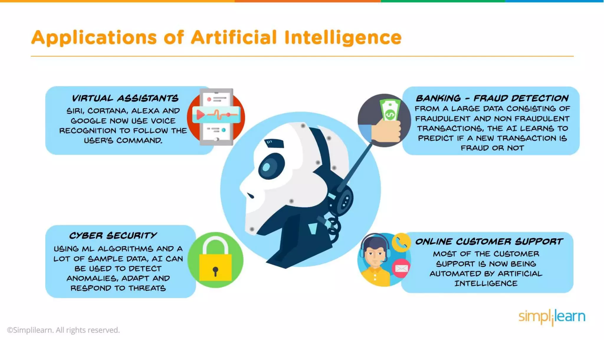 What Is Artificial Intelligence? | Artificial Intelligence For Beginners | What is AI? | Simplilearn