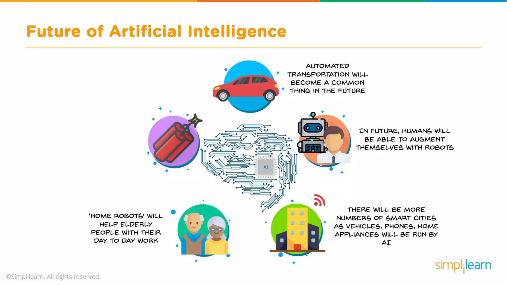 What Is Artificial Intelligence? | Artificial Intelligence For Beginners | What is AI? | Simplilearn
