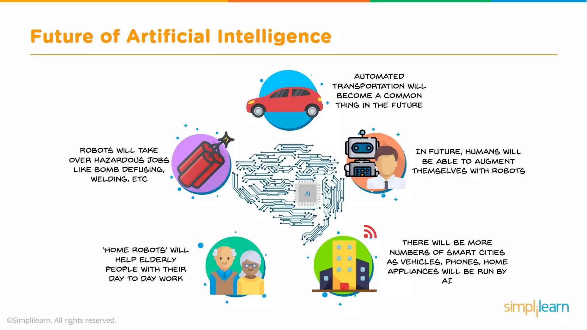 What Is Artificial Intelligence? | Artificial Intelligence For Beginners | What is AI? | Simplilearn