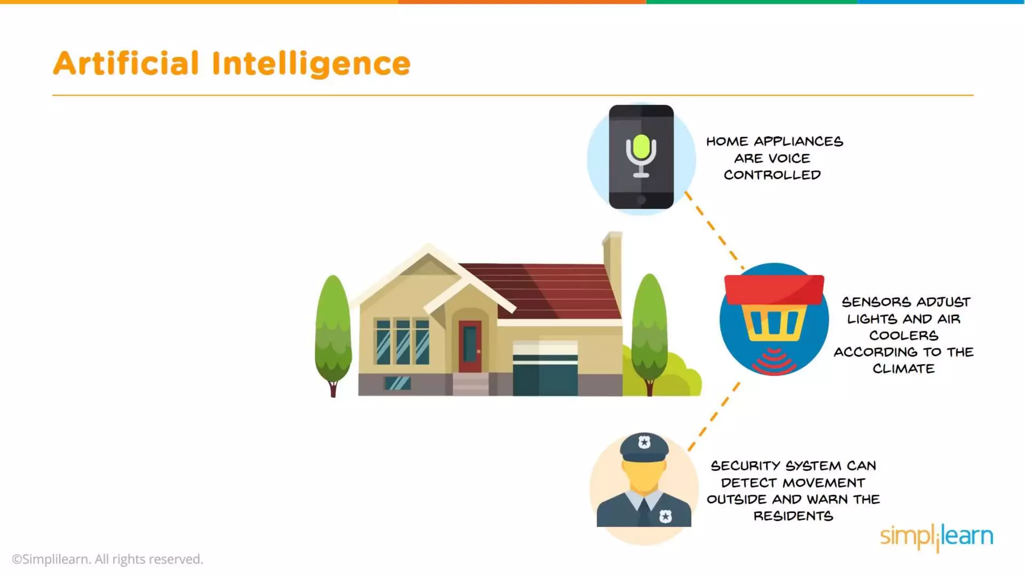 What Is Artificial Intelligence? | Artificial Intelligence For Beginners | What is AI? | Simplilearn