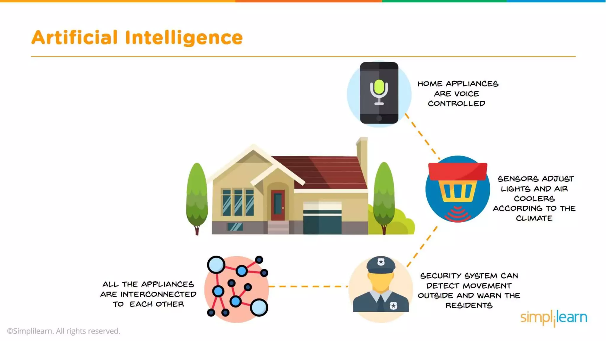 What Is Artificial Intelligence? | Artificial Intelligence For Beginners | What is AI? | Simplilearn