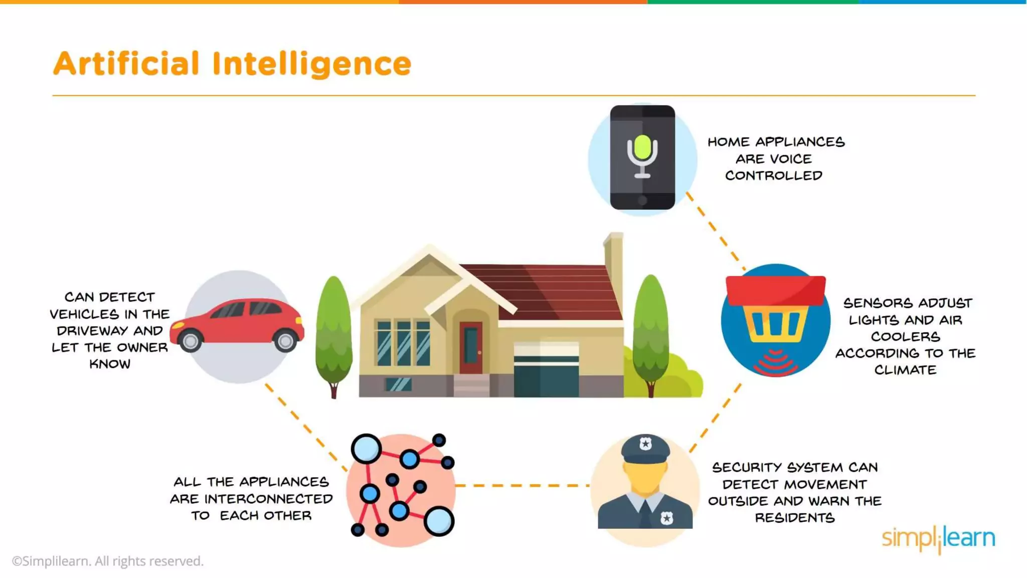 What Is Artificial Intelligence? | Artificial Intelligence For Beginners | What is AI? | Simplilearn