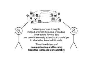 Following our own thoughts, instead of simply listening or reading what others have to say,we could then easily extend our knowledgeto what other know additionally. Thus the efficiency ofcommunication and learning Could be increased considerably.