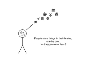 People store things in their brains, one by one, as they perceive them!