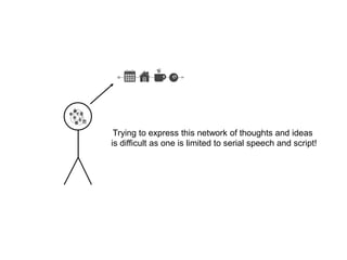 Trying to express this network of thoughts and ideas is difficult as one is limited to serial speech and script!