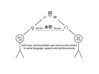 bla bla                    bla bla …Until now, communication was more or less limited to serial language: speech and text/documents..