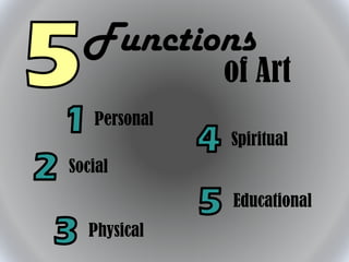 Functions
of Art
Personal
Social
Physical
Spiritual
Educational
 