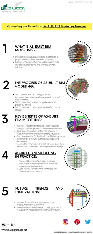 WHAT IS AS-BUILT BIM
MODELING?
Definition: Continuous updating and modification of
project models to reflect real-world conditions.
Relevance: Precision, efficiency, and innovation in the
architecture, engineering, and construction (AEC)
industry.
Harnessing the Benefits of As-Built BIM Modeling Services
www.siliconec.co.nz
1
THE PROCESS OF AS-BUILT BIM
MODELING:
2
FUTURE TRENDS AND
INNOVATIONS:
Emerging Technologies: Reality capture, drone
imagery, AI-powered automation.
Potential Benefits and Challenges: Shaping the future
of As-Built BIM modeling in the construction industry.
5
Step 1: Gather field data through advanced
techniques (laser scanning, photogrammetry, manual
measurements).
Step 2: Converting data into comprehensive and
precise 3D models.
Step 3: Real-time updates to accurately reflect on-site
changes.
KEY BENEFITS OF AS-BUILT
BIM MODELING:
Improved Project Understanding: Effective decision-
making and planning based on accurate site conditions.
Streamlined Renovations and Retrofits: Seamless
integration of new elements into existing structures.
Clash Detection and Conflict Resolution: Minimizing errors
and rework by identifying clashes between building
components.
Enhanced Communication and Collaboration: Clear visual
reference for stakeholders, reducing misunderstandings.
3
AS-BUILT BIM MODELING
IN PRACTICE:
4 Real-world Examples: Application in various
construction scenarios (renovation, expansion,
infrastructure development).
Case Studies: Success stories showcasing the
benefits of As-Built models.
CREATED BY SILICON ENGINEERING CONSULTANTS LIMITED.
Visit Us:
WWW.SILICONEC.CO.NZ
 