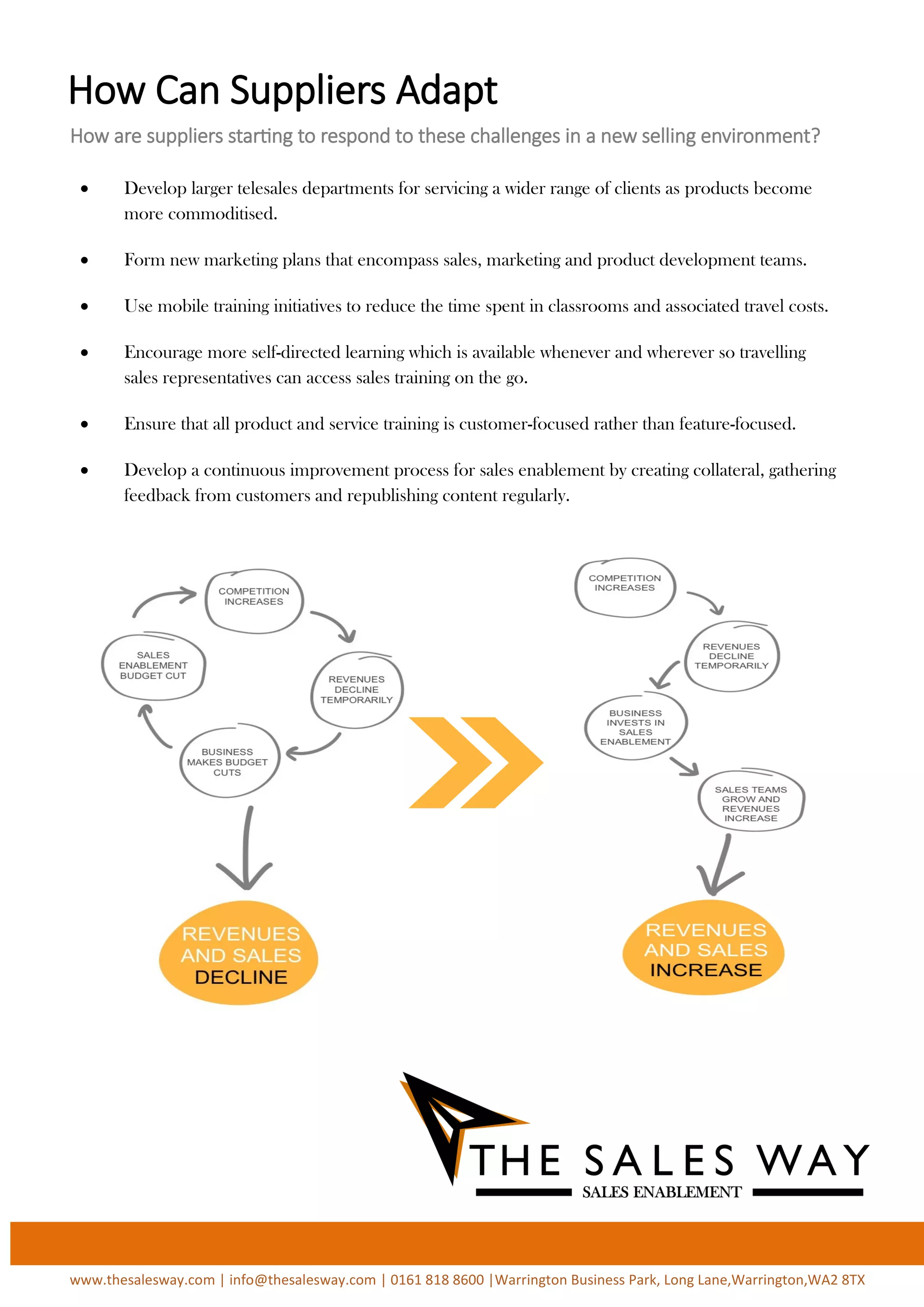 What Is A Sales Playbook? | PDF