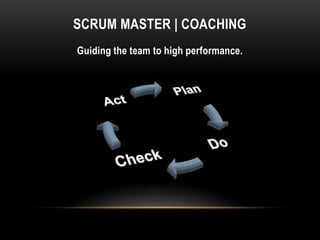 SCRUM MASTER | COACHING
Guiding the team to high performance.
 