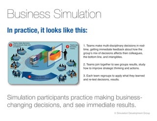 Business Simulation
In practice, it looks like this:
                              1. Teams make multi-disciplinary decisions in real-
                              time, getting immediate feedback about how the
                              group’s mix of decisions affects their colleagues,
                              the bottom line, and intangibles.

                              2. Teams join together to see groups results, study
                              how to improve strategic thinking and actions.

                              3. Each team regroups to apply what they learned
                              and re-test decisions, results.




Simulation participants practice making business-
changing decisions, and see immediate results.
                                                       © Simulation Development Group
 