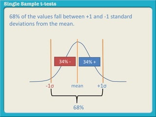 What is a Single Sample Z Test? | PPTX