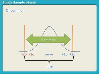 What is a Single Sample Z Test? | PPTX