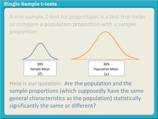What is a Single Sample Z Test? | PPTX