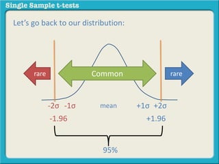 What is a Single Sample Z Test? | PPTX