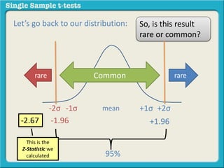 What is a Single Sample Z Test? | PPTX