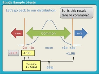 What is a Single Sample Z Test? | PPTX