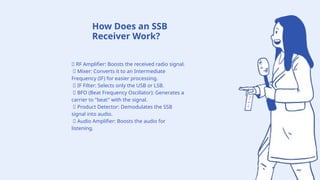 Ssb Isa What is a Single Side Band (SSB) Receiver.pptx