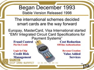 What is A Smart Card | PPT