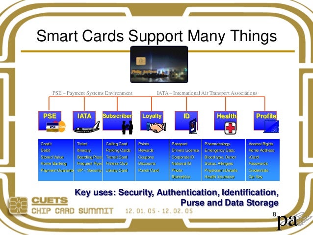 What is A Smart Card
