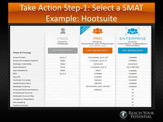 Take Action Step-1: Select a SMAT
Example: Hootsuite

 