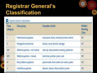 AQA GCSE Sociology - What is a social structure? | PPT