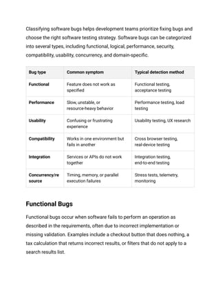 What Is a Software Bug_ [Definition, Types, Examples, and How to Avoid ...