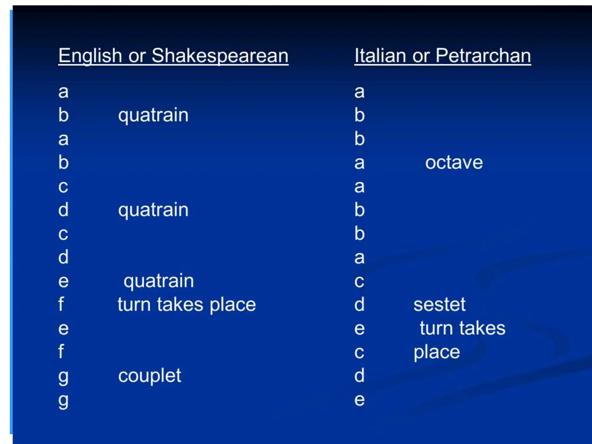 What is a Sonnet slideshow free for all.pptx