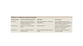 Comprehensive Overview of Species Concepts and Speciation Processes in ...