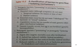 Comprehensive Overview of Species Concepts and Speciation Processes in ...
