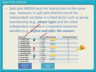 What is a split plot anova | PPTX