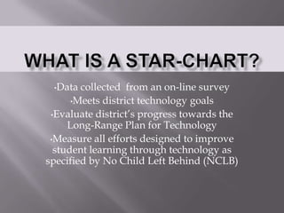 What is a STaR-CHART? ,[object Object]
