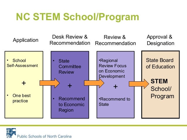 What Is A STEM School 