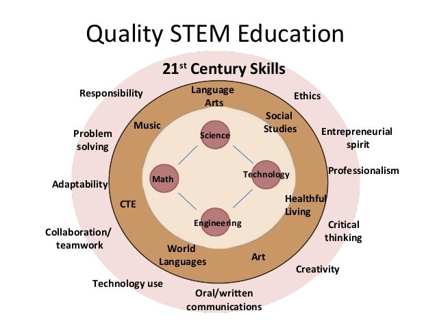 What Is A STEM School 