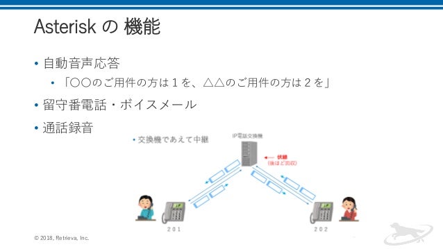 Ip電話交換機ソフト Asterisk について