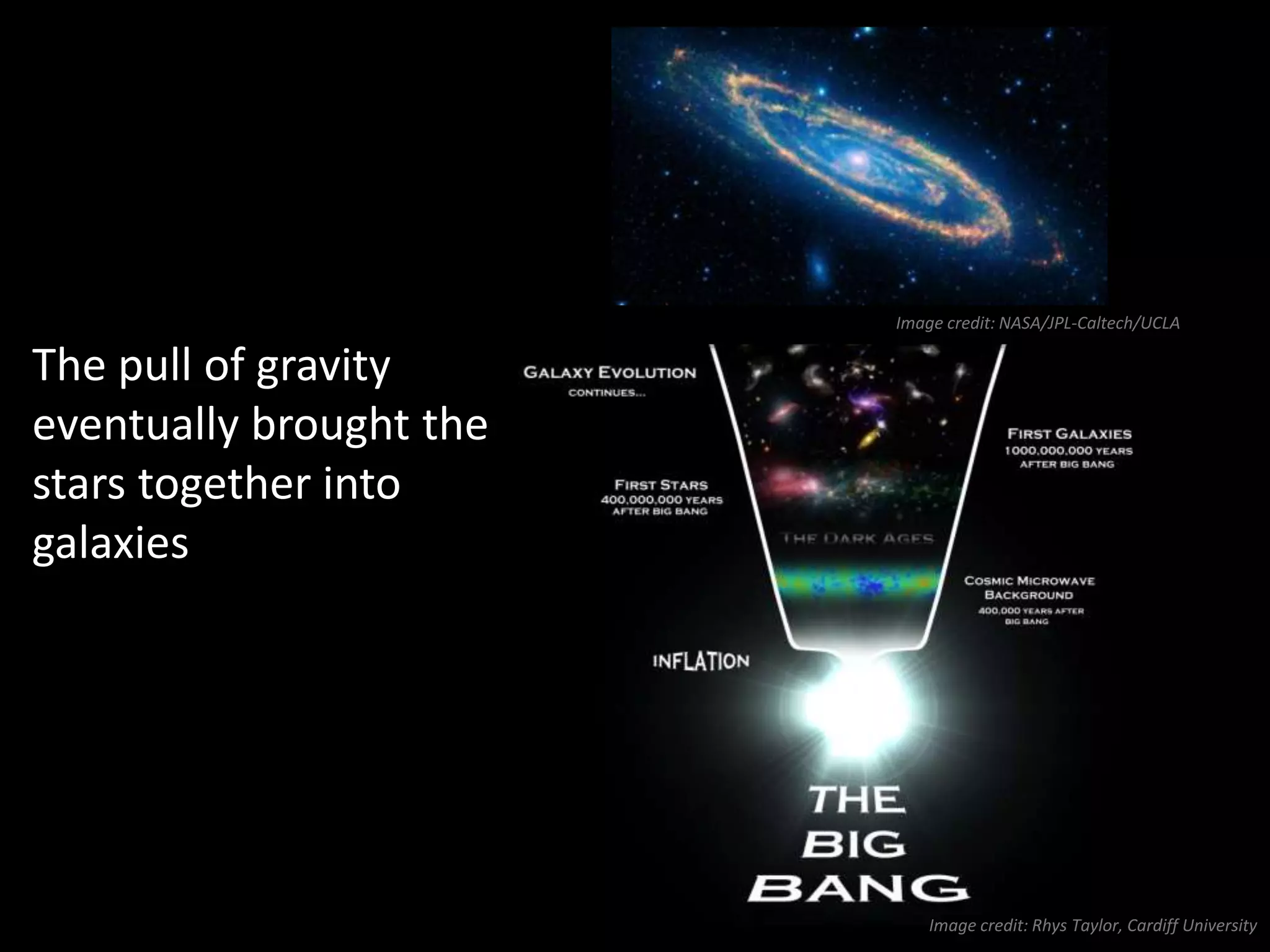The pull of gravity
eventually brought the
stars together into
galaxies
 