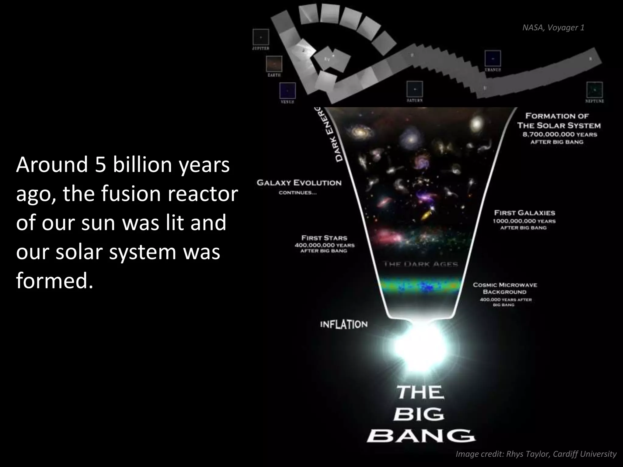 Around 5 billion years
ago, the fusion reactor
of our sun was lit and
our solar system was
formed.
 