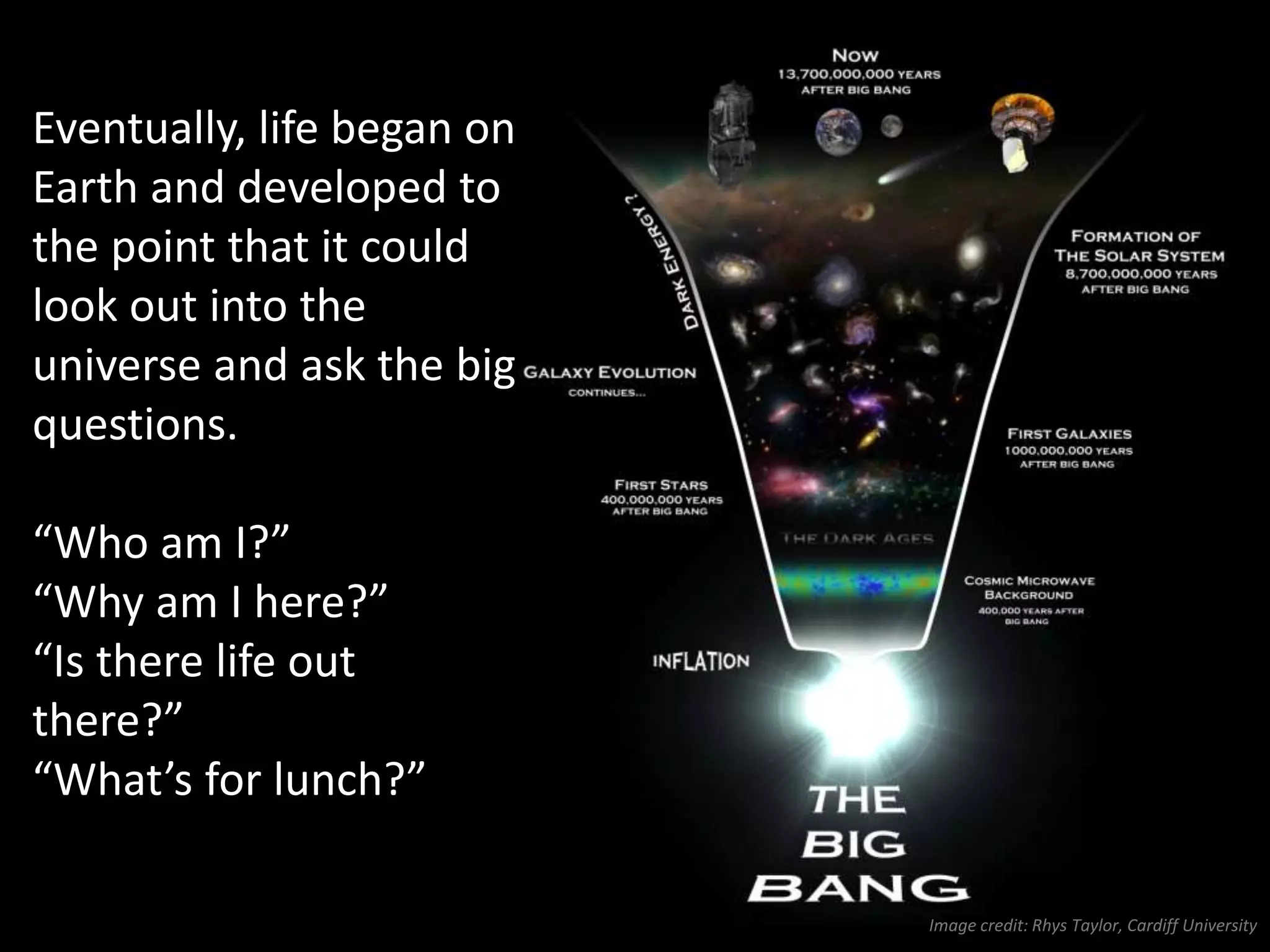Eventually, life began on
Earth and developed to
the point that it could
look out into the
universe and ask the big
questions.
“Who am I?”
“Why am I here?”
“Is there life out
there?”
“What’s for lunch?”
 