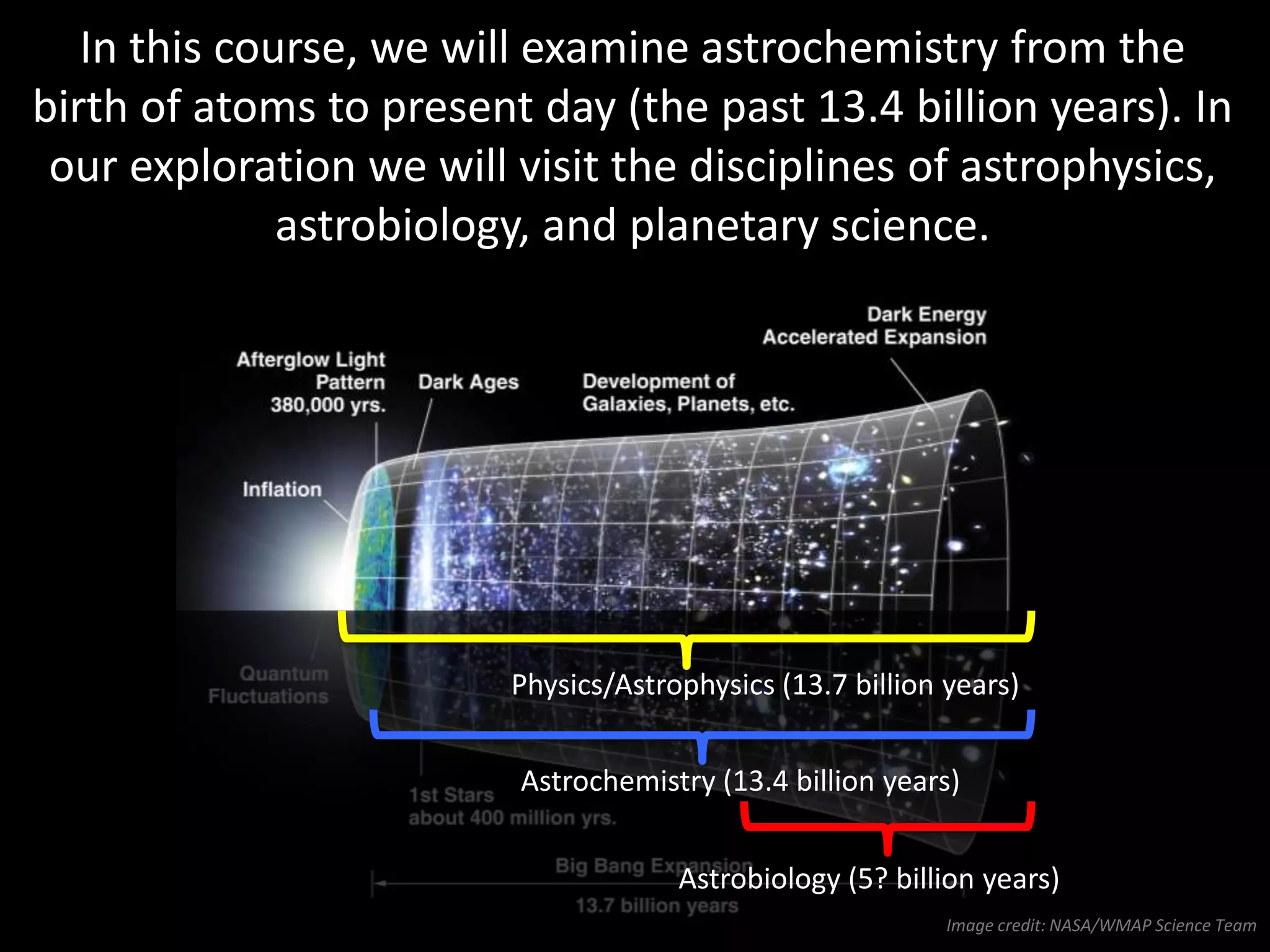 In this course, we will examine astrochemistry from the
birth of atoms to present day (the past 13.4 billion years). In
our exploration we will visit the disciplines of astrophysics,
astrobiology, and planetary science.
Physics/Astrophysics (13.7 billion years)
Astrochemistry (13.4 billion years)
Astrobiology (5? billion years)
 