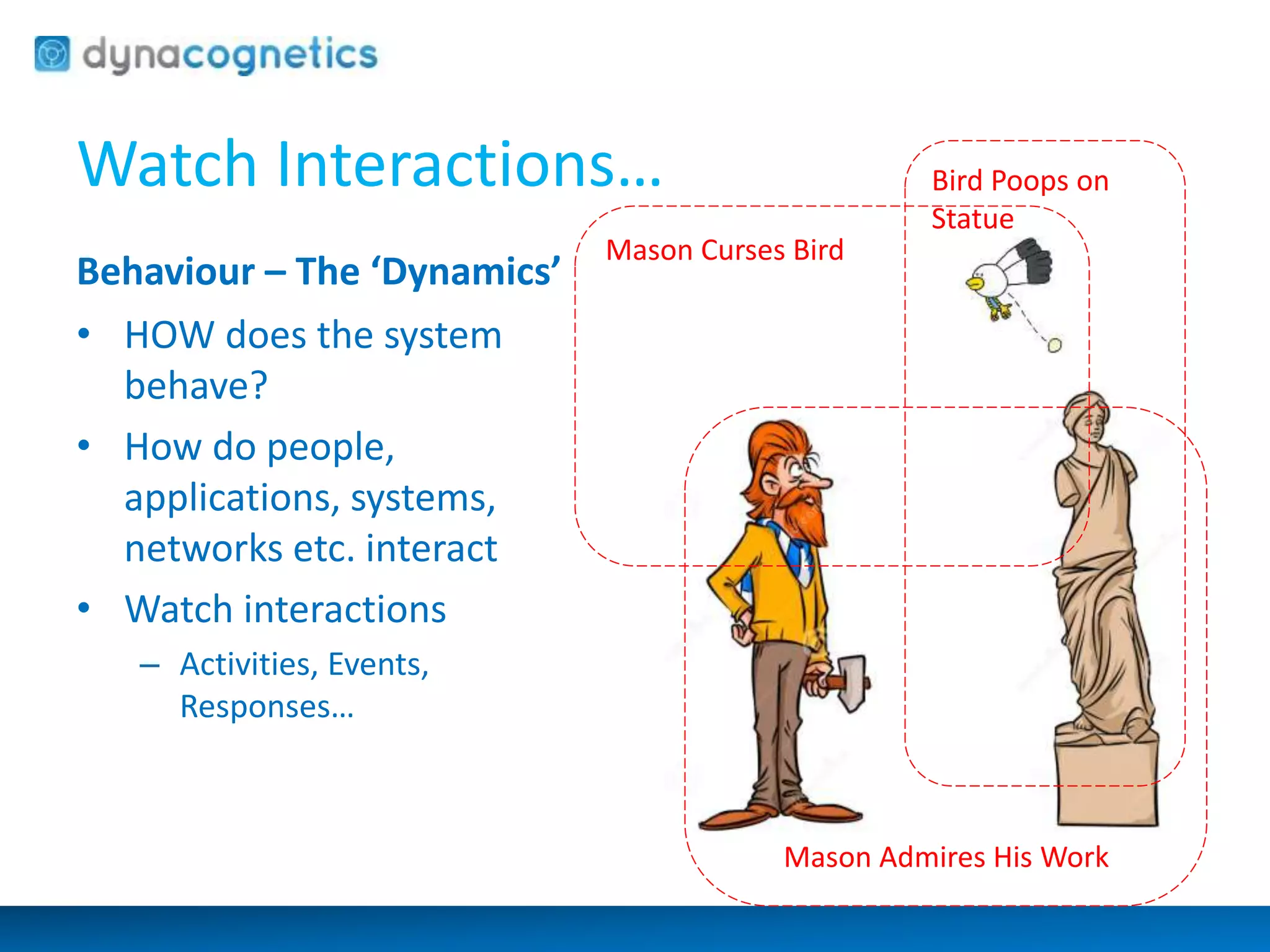 Watch Interactions… 
Behaviour – The ‘Dynamics’ 
• HOW does the system 
behave? 
• How do people, 
applications, systems, 
networks etc. interact 
• Watch interactions 
– Activities, Events, 
Responses… 
Bird Poops on 
Statue 
Mason Curses Bird 
Mason Admires His Work 
 
