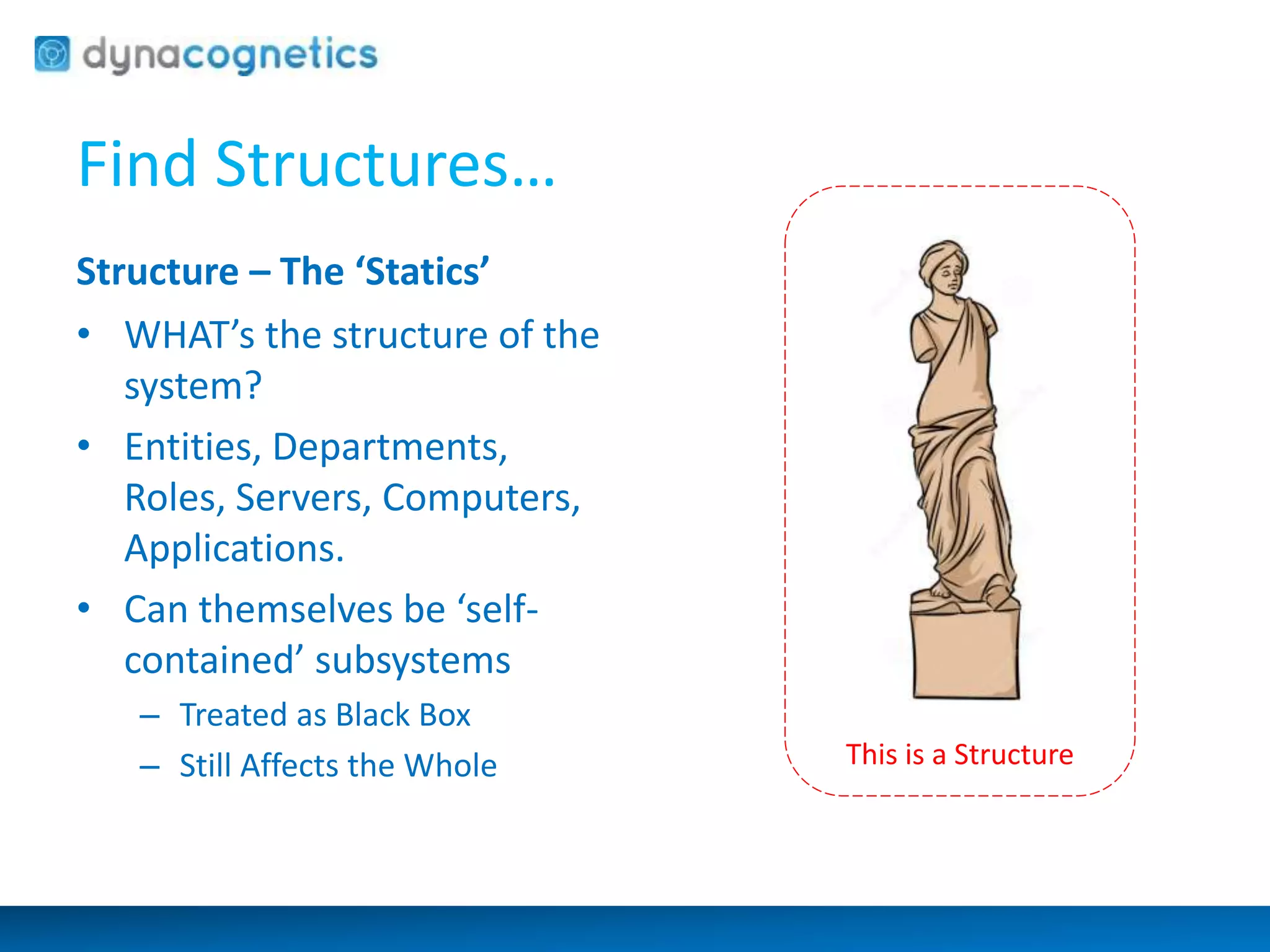 Find Structures… 
Structure – The ‘Statics’ 
• WHAT’s the structure of the 
system? 
• Entities, Departments, 
Roles, Servers, Computers, 
Applications. 
• Can themselves be ‘self-contained’ 
subsystems 
– Treated as Black Box 
– Still Affects the Whole This is a Structure 
 