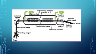 Singleton Accelerators What is a tandem accelerator and its besic criteria with palletron ...