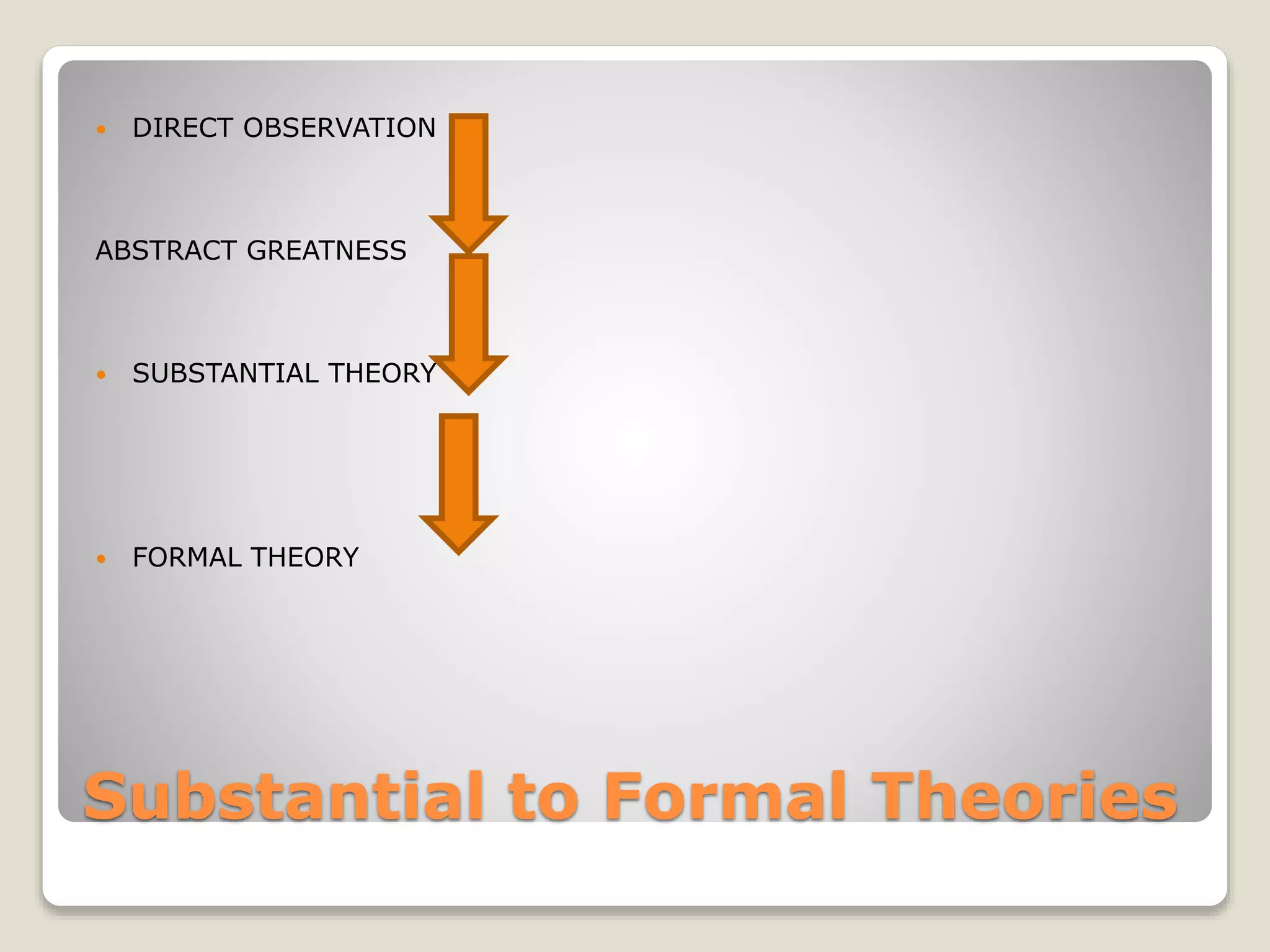 Substantial to Formal Theories
 DIRECT OBSERVATION
ABSTRACT GREATNESS
 SUBSTANTIAL THEORY
 FORMAL THEORY
 
