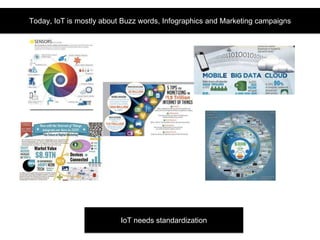 Today, IoT is mostly about Buzz words, Infographics and Marketing campaigns 
IoT needs standardization 
 