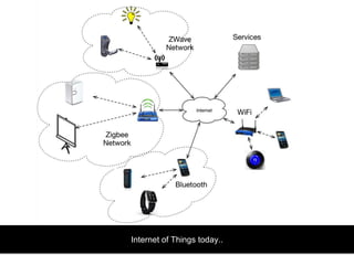 Internet of Things today.. 
 