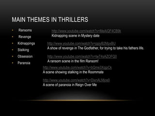 MAIN THEMES IN THRILLERS
•

Ransoms

•

Revenge

•

Kidnappings

•

Stalking

•

Obsession

•

Paranoia

http://www.youtube.com/watch?v=MeAiQF4CB9k
Kidnapping scene in Mystery date
http://www.youtube.com/watch?v=ppjyB2MpxBU
A show of revenge in The Godfather, for trying to take his fathers life.
http://www.youtube.com/watch?v=twT4sAZOFQ0
A ransom scene in the film Ransom!
http://www.youtube.com/watch?v=bQme3XqjpCk
A scene showing stalking in the Roommate
http://www.youtube.com/watch?v=DixnALMjos0
A scene of paranoia in Reign Over Me

 