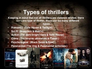 Types of thrillers
Keeping in mind that not all thrillers are violence related, there
isn’t one type of thriller, there can be many different
types....
• Romantic (Safe Haven & Twilight)
• Sci Fi (Inception & Matrix)
• Action (Thr dark knight rises & Safe House)
• Crime (The bourne ultimatum & Taken )
• Psychological (Black Swan & Saw)
• Paranormal (The ring & Paranormal activities )

 