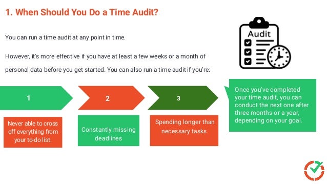 What is a Time Audit & How to Do It – Tips, FAQs, Tools | PDF