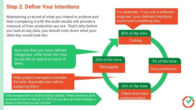 What is a Time Audit & How to Do It – Tips, FAQs, Tools | PDF